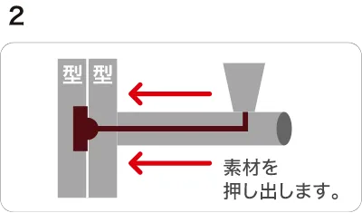射出・保圧・冷却